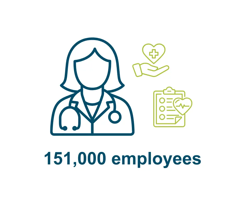 An image that says 151000 employees
