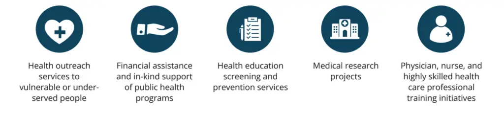 an image showing the ways hospitals benefit their communities